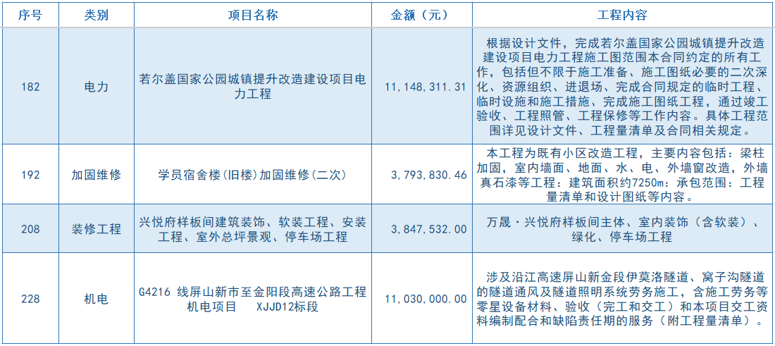 多点开花 业绩提质｜四川国凡建设 2025 年度多领域中标项目成果盘点